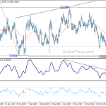 euraud20190404a1