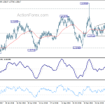 euraud20190404a2