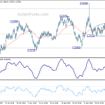 euraud20190406w2