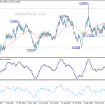 euraud20190408a2