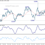 euraud20190409a2