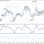 euraud20190412a2