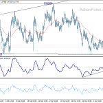 euraud20190415a1