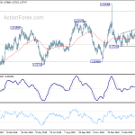 euraud20190415a2