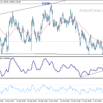 euraud20190416a1