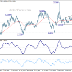 euraud20190416a2