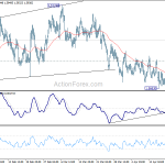 euraud20190424a1