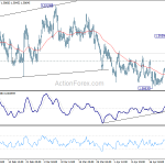 euraud20190426a1