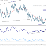 euraud20190427w1