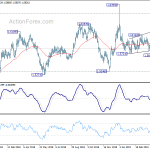 euraud20190427w2