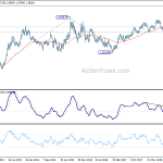 euraud20190427w3