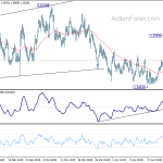 euraud20190429a1