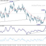 euraud20190430a1