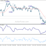 eurchf20190405a1