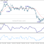 eurchf20190409b1