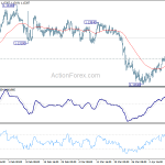 eurchf20190413w1