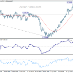 eurchf20190427w1