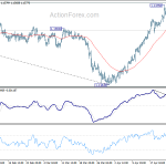 eurchf20190429a1