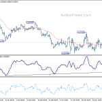 eurgbp20190406w1