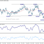 eurgbp20190406w2