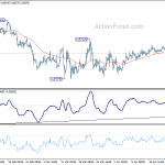 eurgbp20190427w1