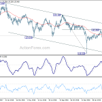 eurjpy20190405a2