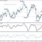 eurjpy20190406w1