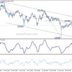 eurjpy20190406w2