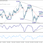 eurjpy20190413w1