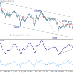 eurjpy20190427w2