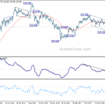 eurjpy20190427w3