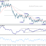 eurusd20190405b2