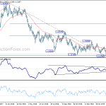 eurusd20190406w2