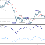 eurusd20190406w3