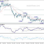 eurusd20190408a2