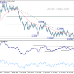 eurusd20190408b2