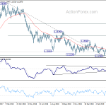 eurusd20190412a2