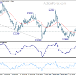 eurusd20190413w1