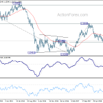 eurusd20190413w3