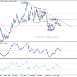 eurusd20190413w4