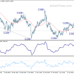 eurusd20190423a1