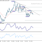 eurusd20190427w4