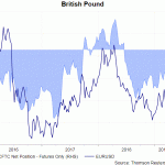 gbp