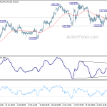 gbpjpy20190406w1