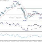 gbpjpy20190406w3