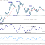 gbpjpy20190426a1