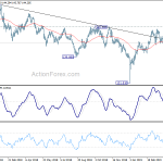 gbpjpy20190426a2