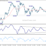 gbpjpy20190427w1