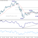 gbpjpy20190427w3