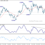 gbpusd20190406w1